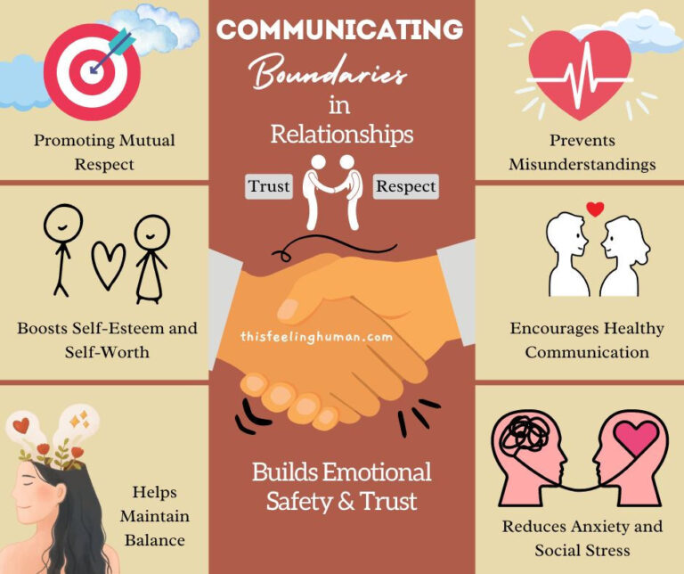 Understanding Boundaries in Relationships | Why Open Communication is ...