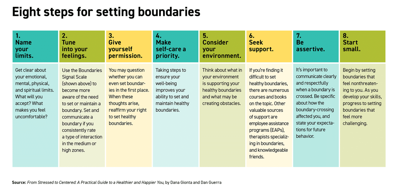 How healthy boundaries build trust in the workplace