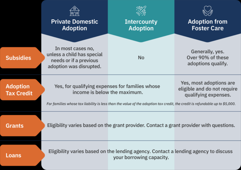 Our Adoption Support Fund is a unique grant program open to anyone ...