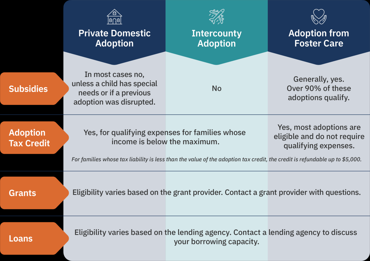 Our Adoption Support Fund is a unique grant program open to anyone ... Our Adoption Support Fund is a unique grant program open to anyone ...