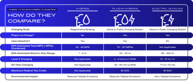 Best plug-in hybrids to buy 2026 | Auto Express