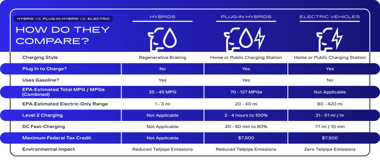 Best plug-in hybrids to buy 2026 | Auto Express Best plug-in hybrids to buy 2026 | Auto Express