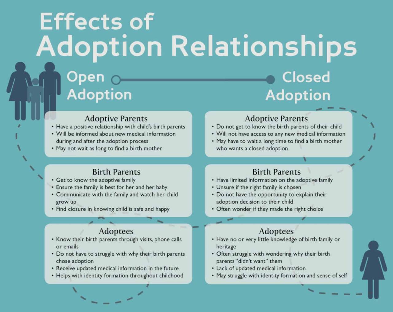 Open Adoption - Considering Adoption Open Adoption - Considering Adoption
