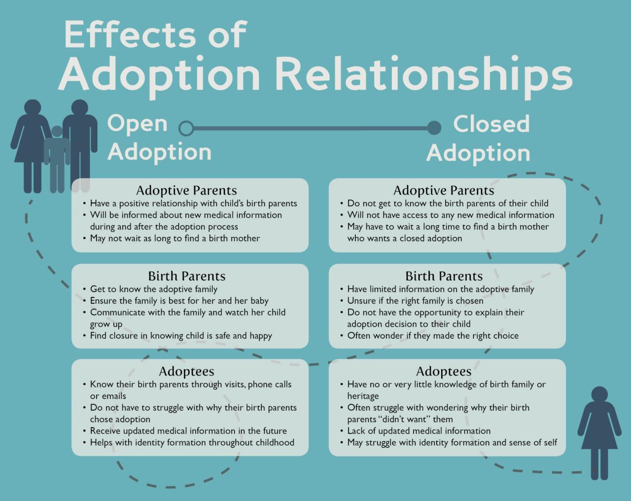 The Hardship of an Open Adoption - Dr. Jerome H. Poliacoff | Clinical ... The Hardship of an Open Adoption - Dr. Jerome H. Poliacoff | Clinical ...