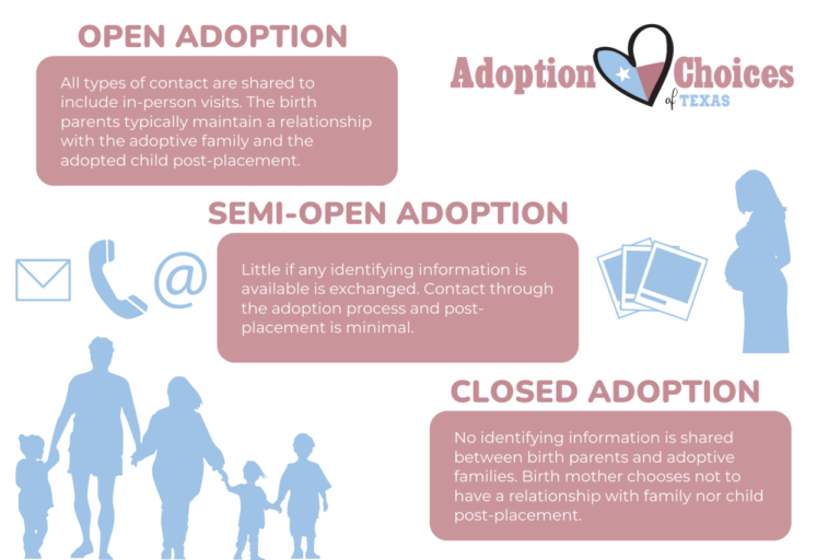 Open Adoptions Birth Parents What Is Open Adoption? How To Choose The