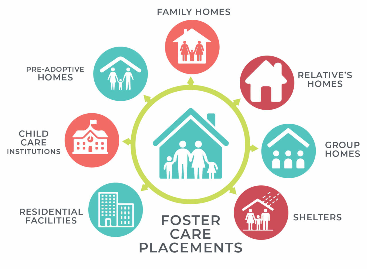 National Foster Care Month - American SPCC National Foster Care Month - American SPCC