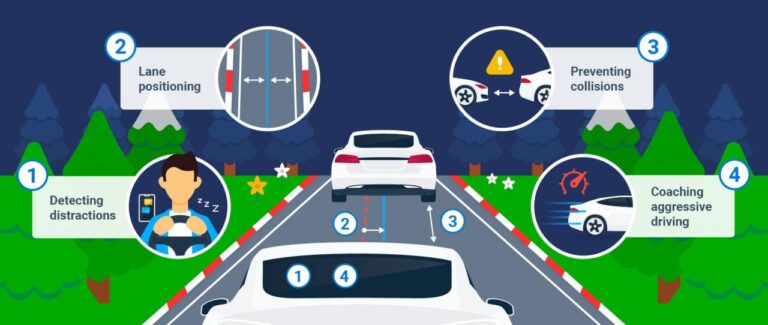 Do Dashcams Lower Insurance? How In-Cab Cameras Help Fleets | Geotab