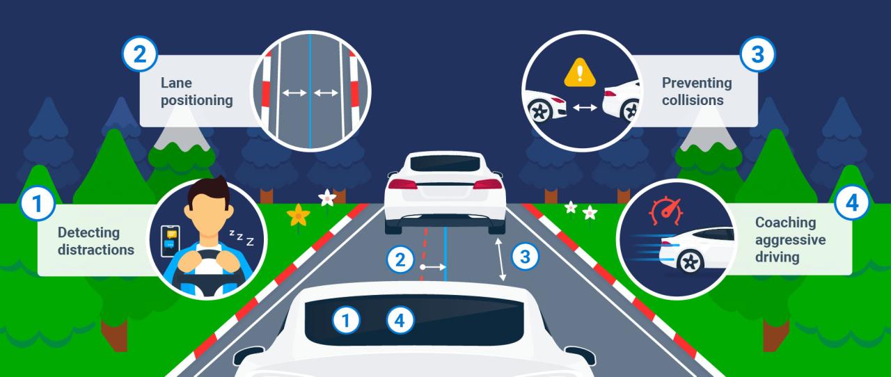 Do Dashcams Lower Insurance? How In-Cab Cameras Help Fleets | Geotab Do Dashcams Lower Insurance? How In-Cab Cameras Help Fleets | Geotab